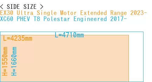 #EX30 Ultra Single Motor Extended Range 2023- + XC60 PHEV T8 Polestar Engineered 2017-